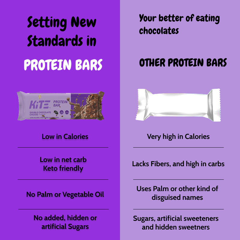 Double Chocolate Chunk - KiTE Protein Bars