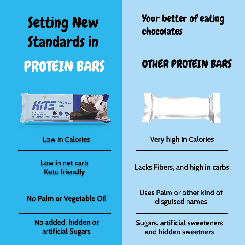 Cookies n Cream - KiTE Protein Bars