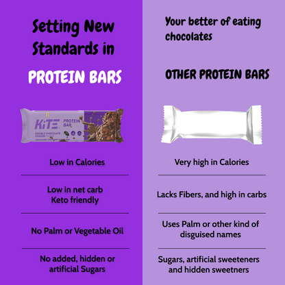 Double Chocolate Chunk - KiTE Protein Bars