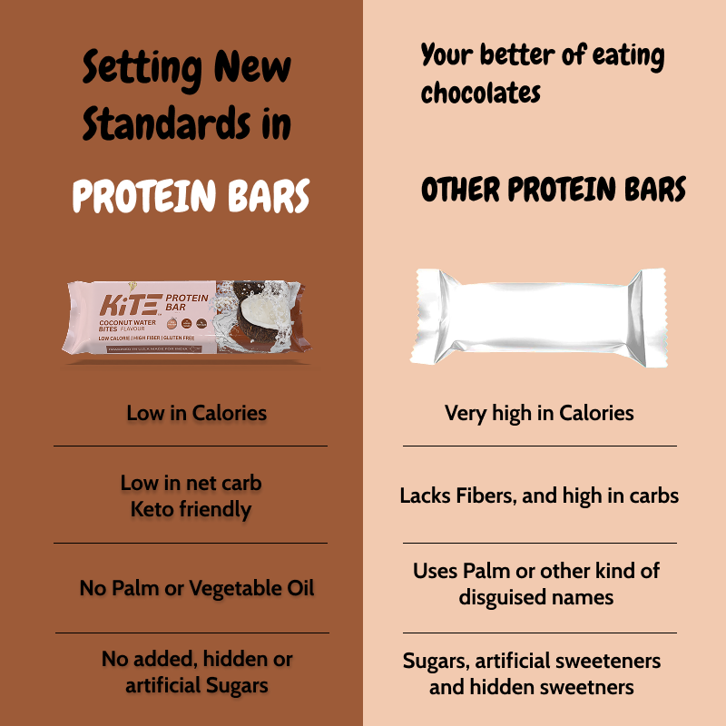 Cocoa Coconut Water - KiTE Protein Bars