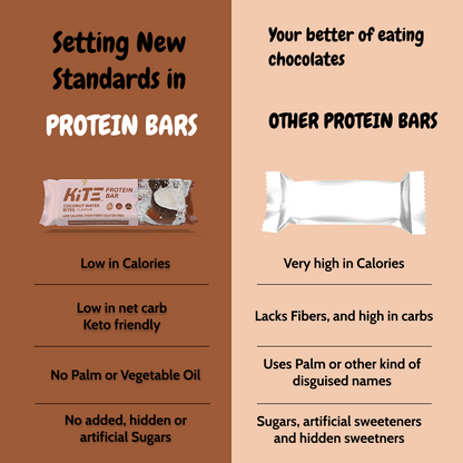 Cocoa Coconut Water - KiTE Protein Bars