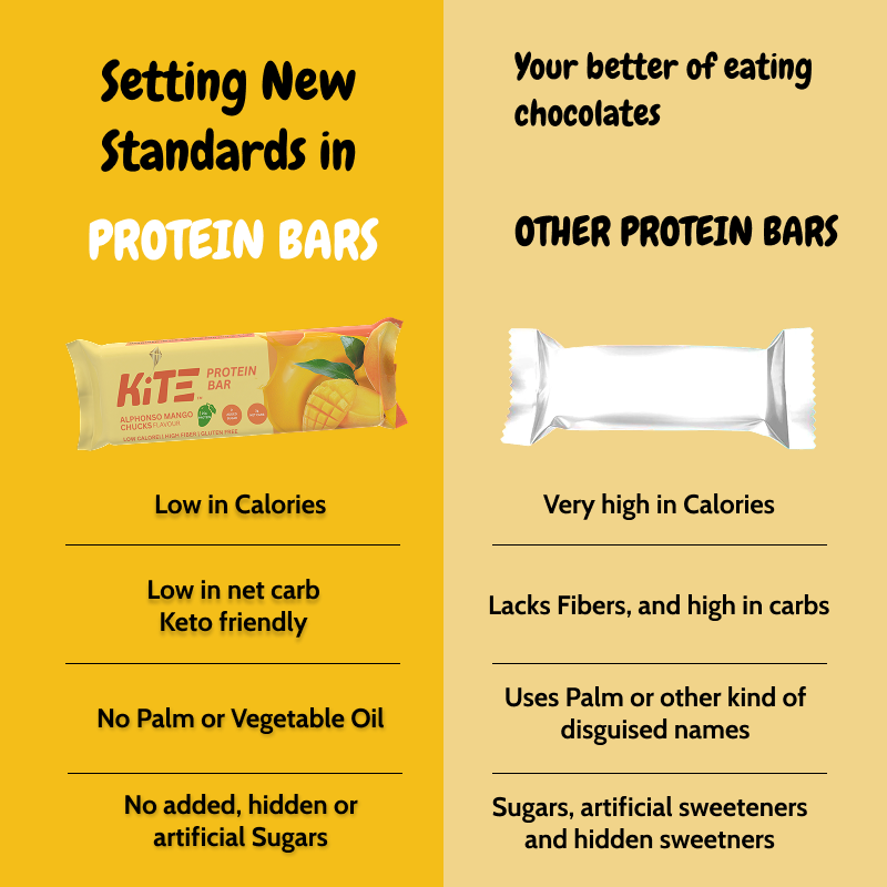 Alphonso Mango Chunks - KiTE Protein Bars