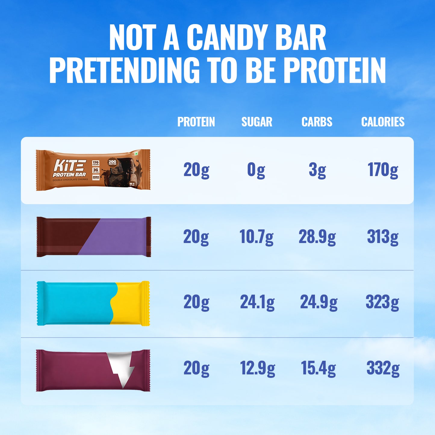 Cookies n Cream - KiTE Protein Bars