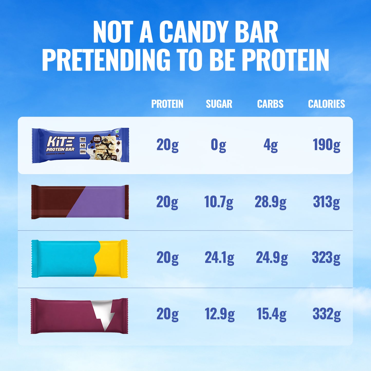 KiTE Protein Bar – 20g Protein | 170 Calories | Low Net Carbs | No Added Sugar (Pack of 4)