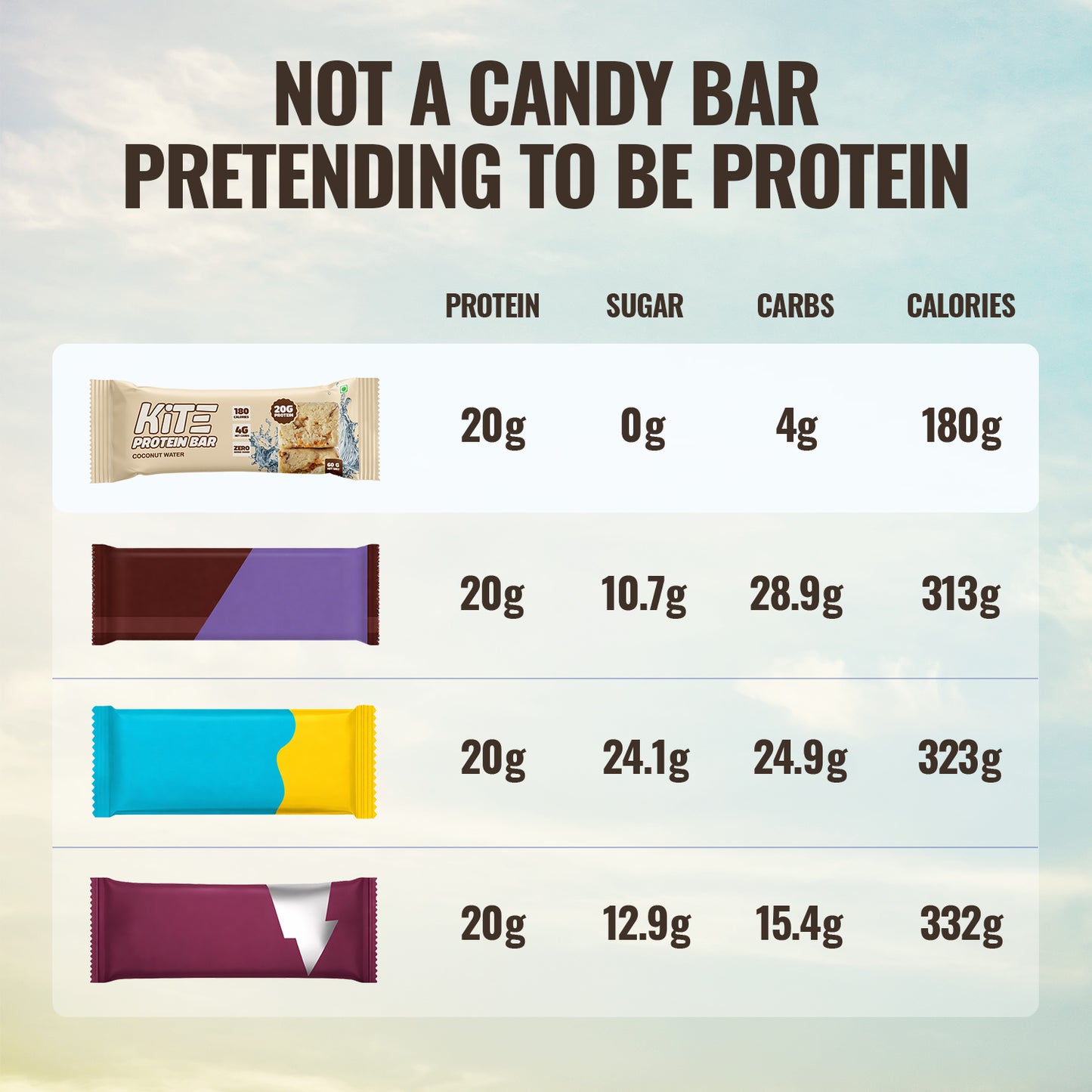 Coconut Water Bytes- KiTE Protein Bars