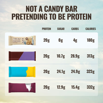 Coconut Water Bytes- KiTE Protein Bars