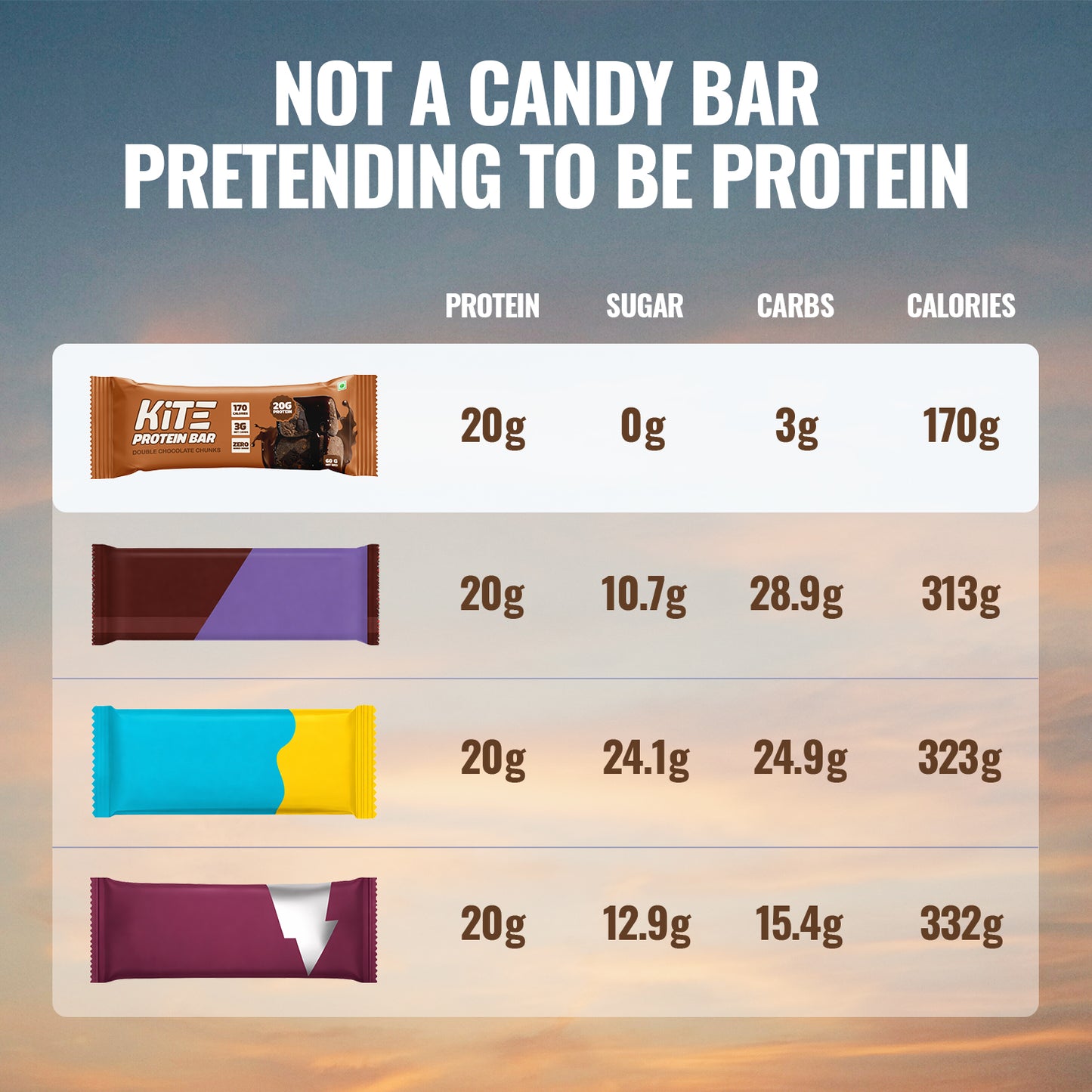 Double Chocolate Chunk - KiTE Protein Bars