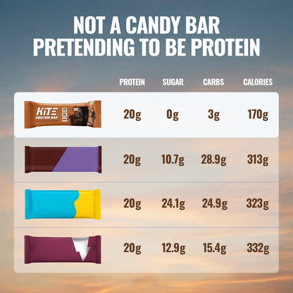 Double Chocolate Chunk - KiTE Protein Bars