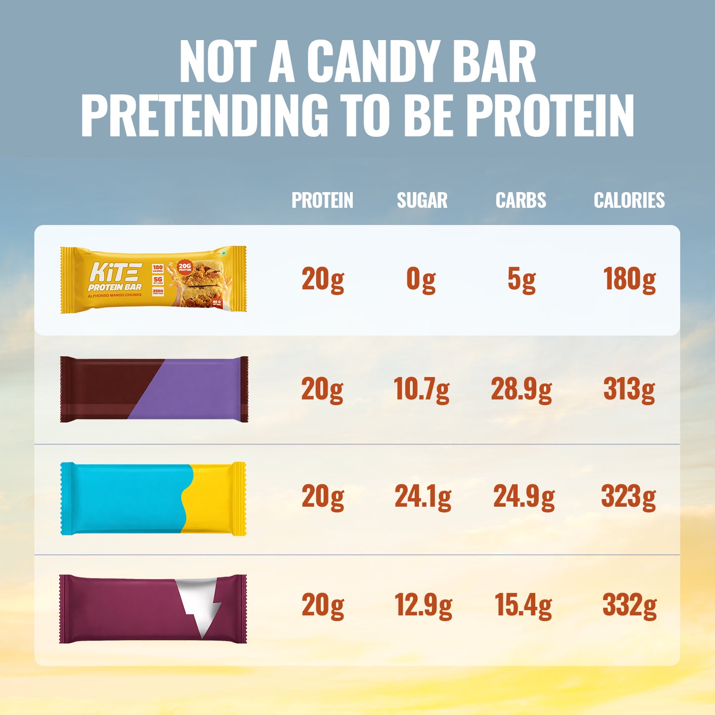 Alphonso Mango Chunks - KiTE Protein Bars - Subscription